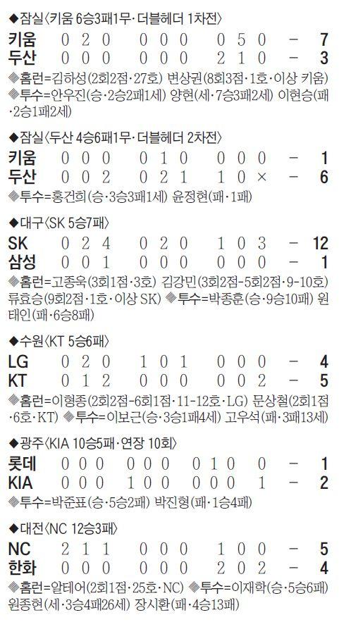 조선일보