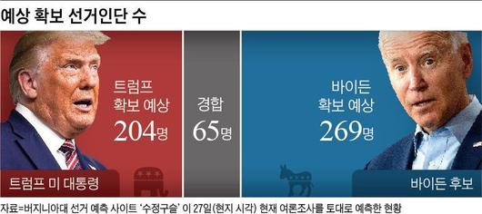 조선일보