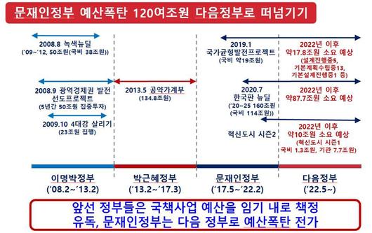 조선일보