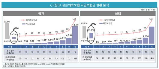 조선일보