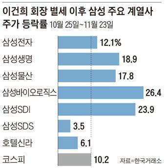 조선일보