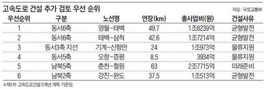 조선일보