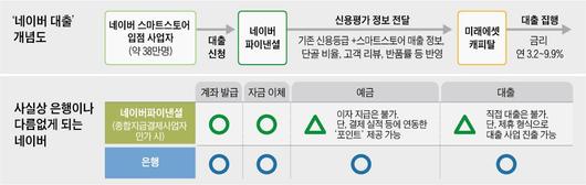 조선일보