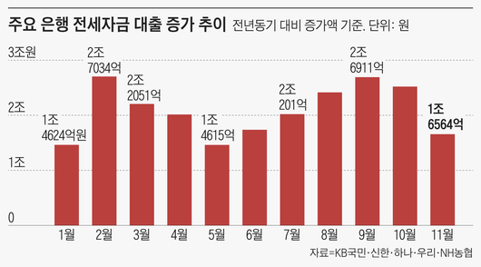 조선일보