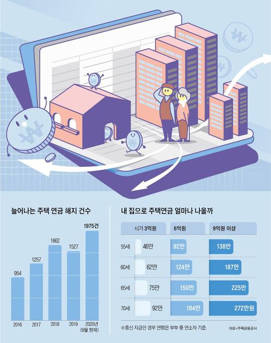 조선일보