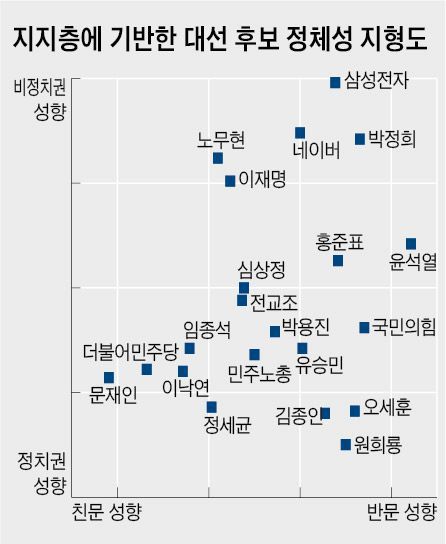 조선일보