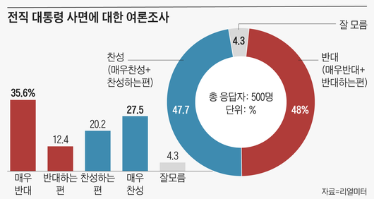 조선일보