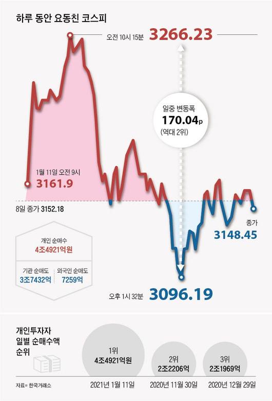 조선일보