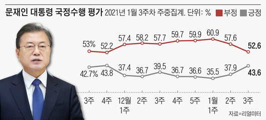 조선일보