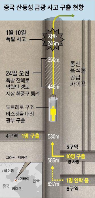 조선일보