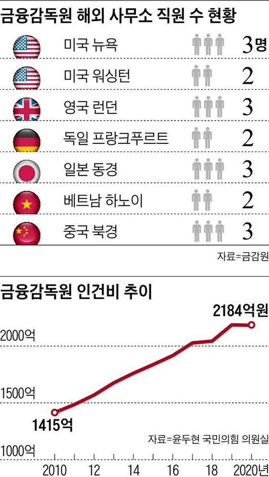 조선일보