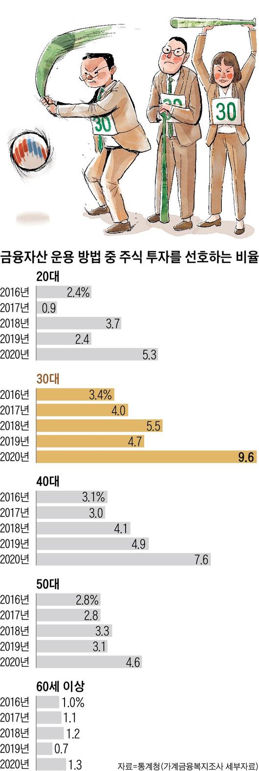 조선일보