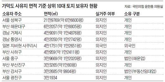 조선일보