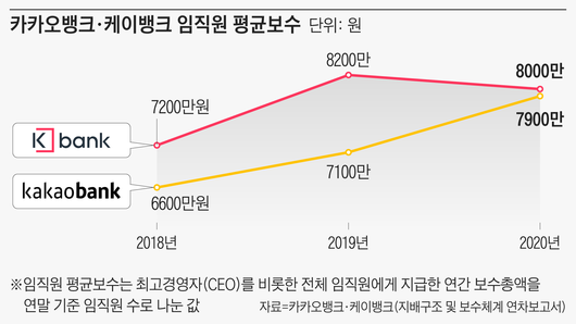 조선일보