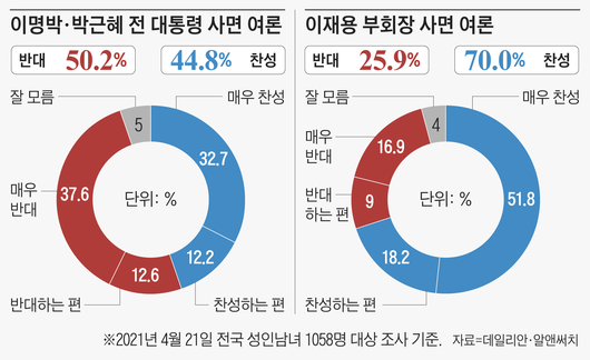 조선일보