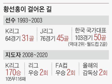 조선일보