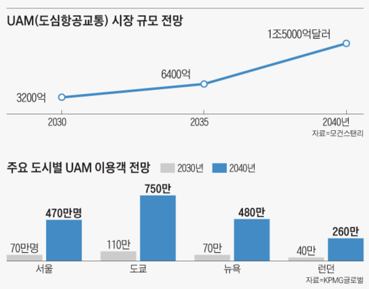 조선일보