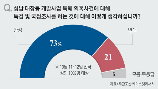 조선일보