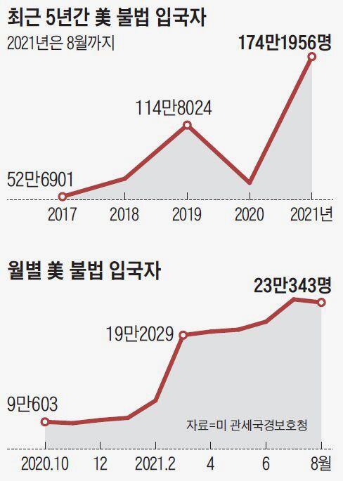 조선일보