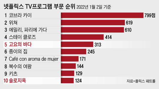 조선일보