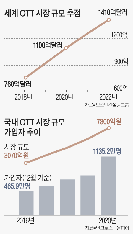 조선일보