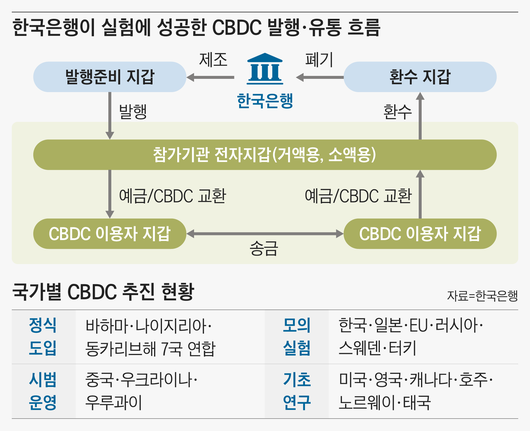 조선일보