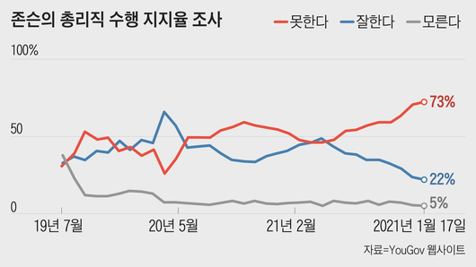 조선일보