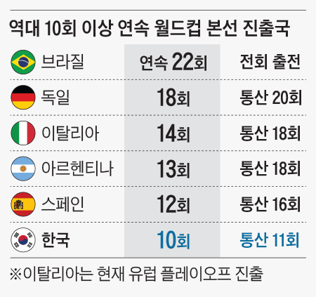 조선일보