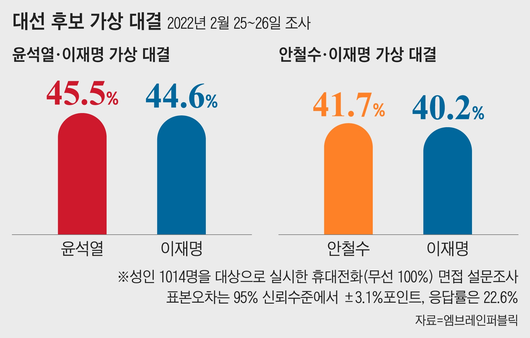 조선일보