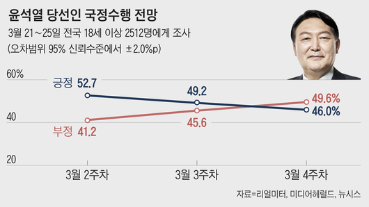 조선일보