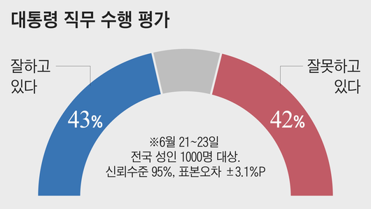 조선일보