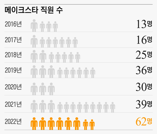 조선일보