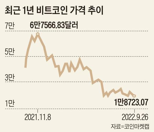 조선일보