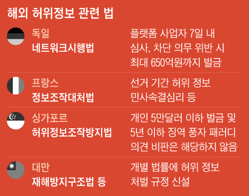 조선일보