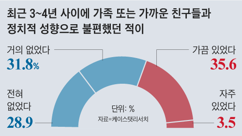 조선일보