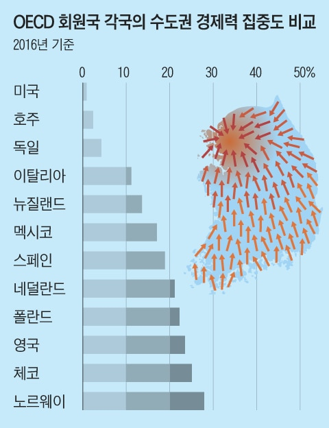 조선일보