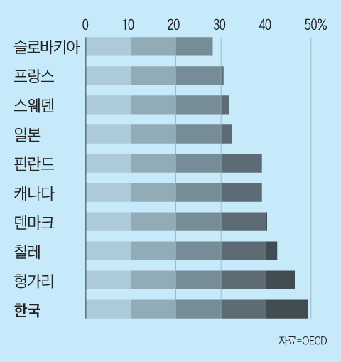 조선일보