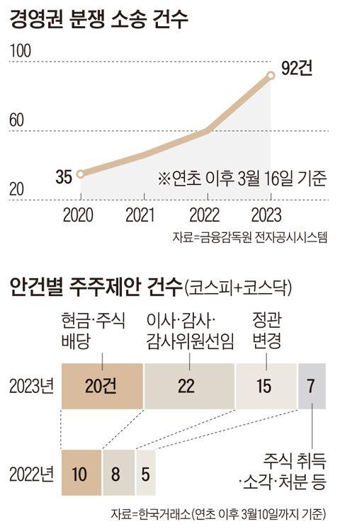 조선일보