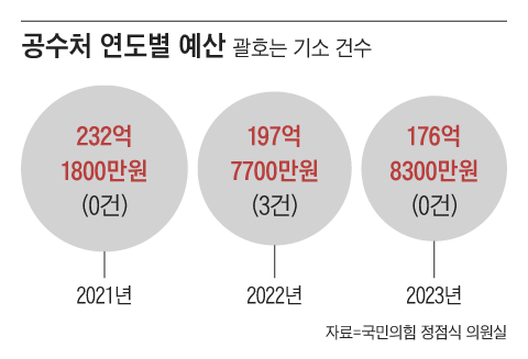 조선일보