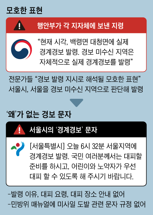 조선일보