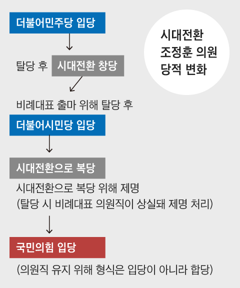 조선일보