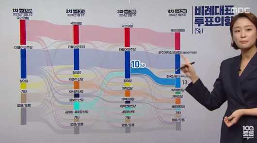 조선일보