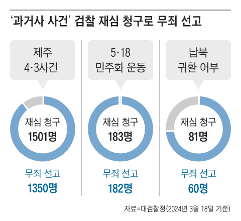 조선일보