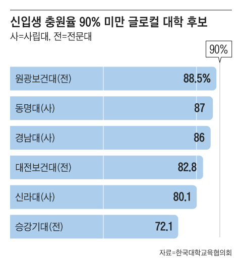 조선일보