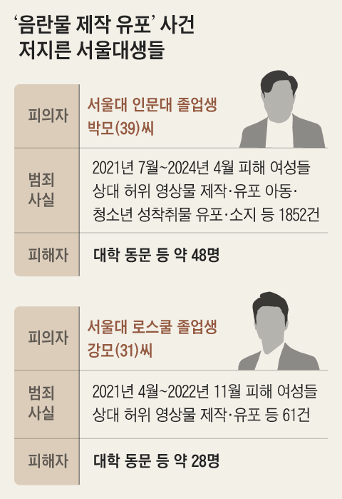 조선일보