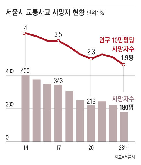 조선일보