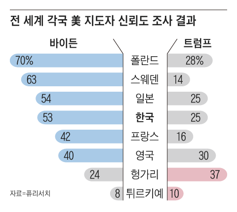 조선일보