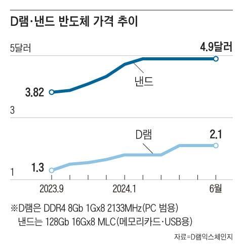 조선일보