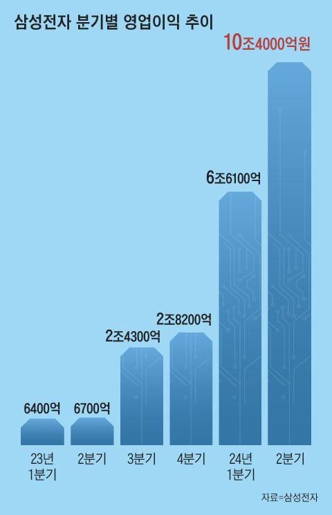 조선일보