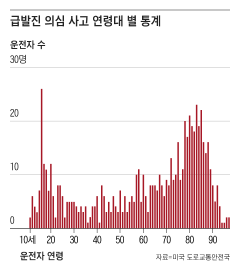 조선일보